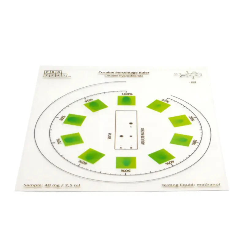 Cocaine Purity % Ruler