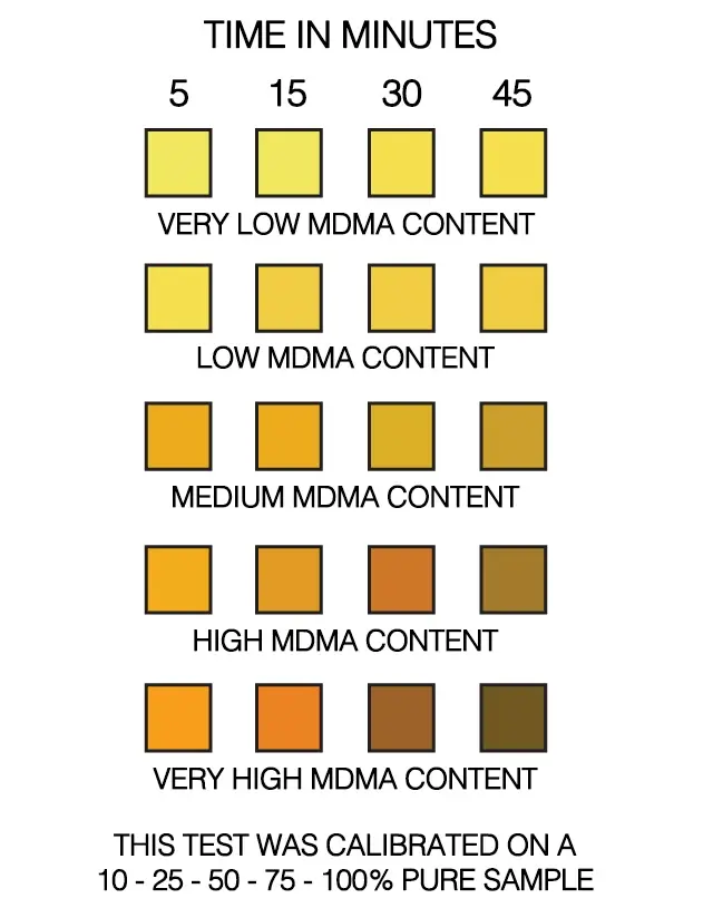 eztest-mdma-potency-chart